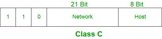 Class C