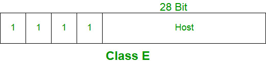 Class E