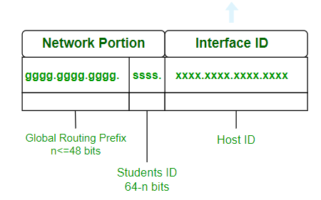 IPv6 Representation