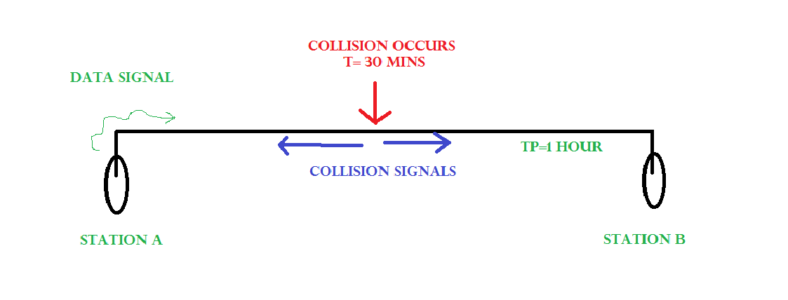 Collision Detection Example 1