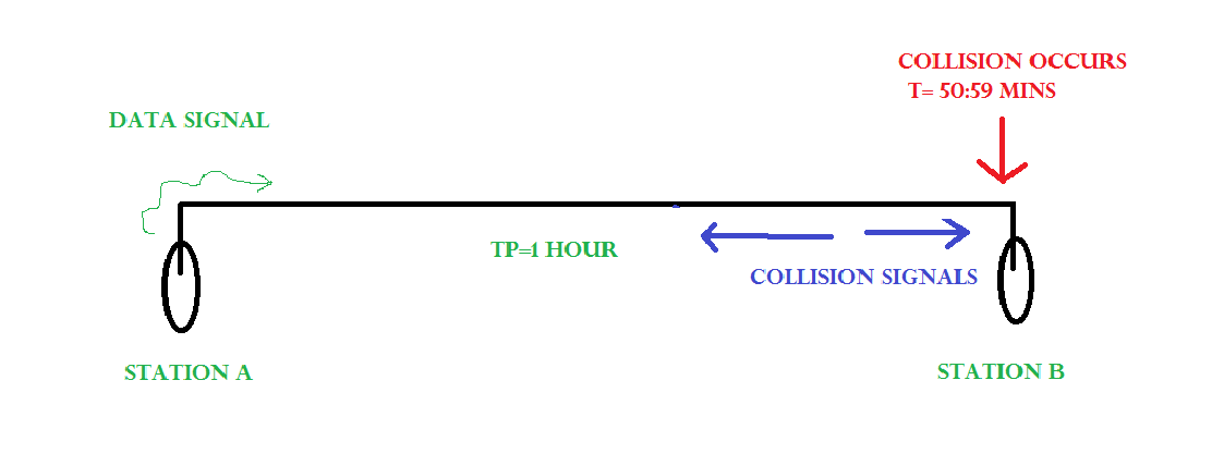 Collision Detection Example 2