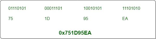 Hexadecimal Notation