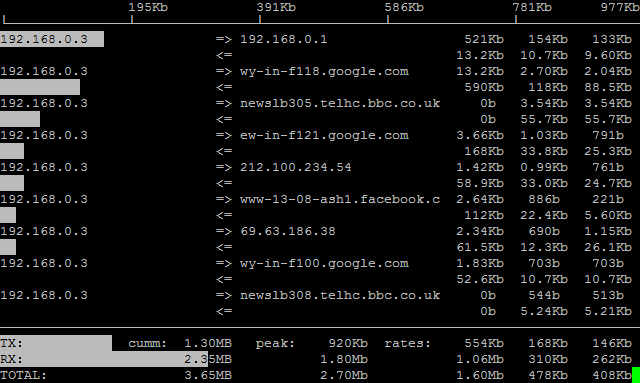 iftop Interface