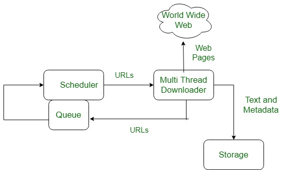 System Architecture